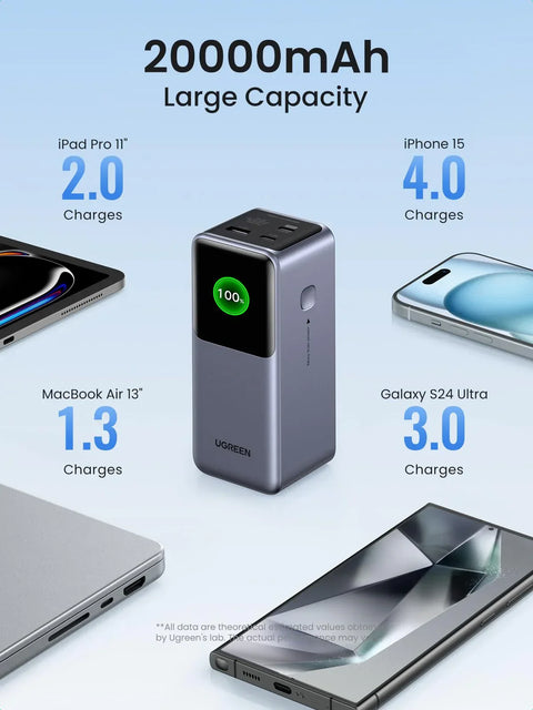 UGREEN Nexode Power Bank 20000mAh – 130W Fast Charging – Grey