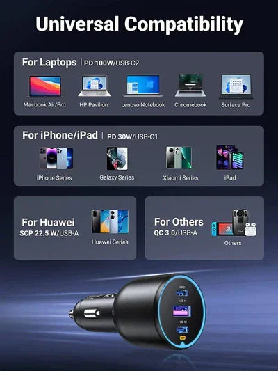 UGREEN 130W Fast Car Charger | Triple Port Charging for Laptops, MacBooks & Smartphones
